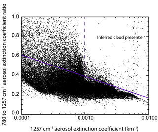 https://www.earth-syst-sci-data.net/10/469/2018/essd-10-469-2018-f04