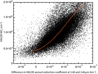 https://www.earth-syst-sci-data.net/10/469/2018/essd-10-469-2018-f05