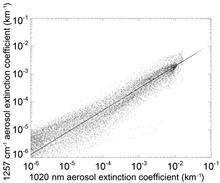 https://www.earth-syst-sci-data.net/10/469/2018/essd-10-469-2018-f06