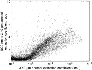 https://www.earth-syst-sci-data.net/10/469/2018/essd-10-469-2018-f07