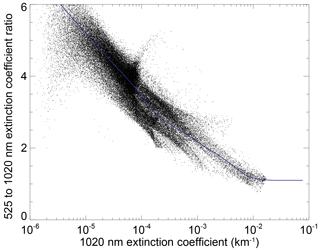 https://www.earth-syst-sci-data.net/10/469/2018/essd-10-469-2018-f08