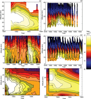 https://www.earth-syst-sci-data.net/10/469/2018/essd-10-469-2018-f09