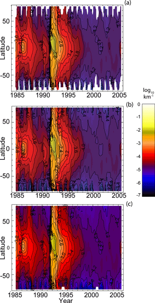 https://www.earth-syst-sci-data.net/10/469/2018/essd-10-469-2018-f11