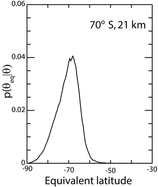 https://www.earth-syst-sci-data.net/10/469/2018/essd-10-469-2018-f12