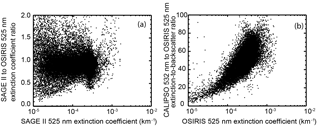 https://www.earth-syst-sci-data.net/10/469/2018/essd-10-469-2018-f13