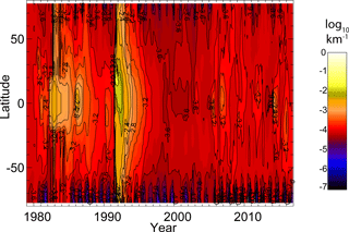 https://www.earth-syst-sci-data.net/10/469/2018/essd-10-469-2018-f14