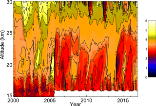 https://www.earth-syst-sci-data.net/10/469/2018/essd-10-469-2018-f15