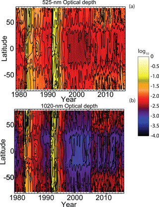 https://www.earth-syst-sci-data.net/10/469/2018/essd-10-469-2018-f16