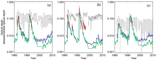 https://www.earth-syst-sci-data.net/10/469/2018/essd-10-469-2018-f17