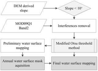 https://www.earth-syst-sci-data.net/11/1099/2019/essd-11-1099-2019-f01