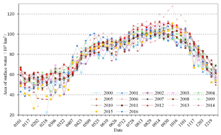 https://www.earth-syst-sci-data.net/11/1099/2019/essd-11-1099-2019-f06