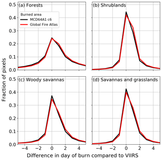 https://www.earth-syst-sci-data.net/11/529/2019/essd-11-529-2019-f04