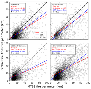 https://www.earth-syst-sci-data.net/11/529/2019/essd-11-529-2019-f05