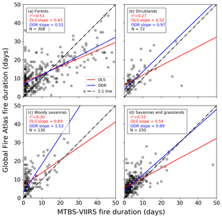 https://www.earth-syst-sci-data.net/11/529/2019/essd-11-529-2019-f06