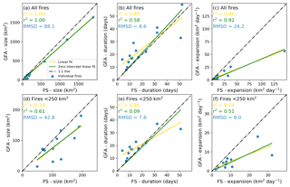 https://www.earth-syst-sci-data.net/11/529/2019/essd-11-529-2019-f07