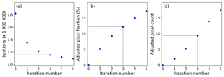 https://www.earth-syst-sci-data.net/11/529/2019/essd-11-529-2019-f13