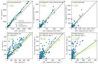 https://www.earth-syst-sci-data.net/11/529/2019/essd-11-529-2019-f15