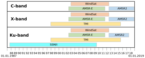 https://www.earth-syst-sci-data.net/12/177/2020/essd-12-177-2020-f01