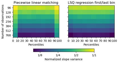 https://www.earth-syst-sci-data.net/12/177/2020/essd-12-177-2020-f02