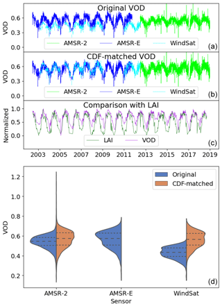 https://www.earth-syst-sci-data.net/12/177/2020/essd-12-177-2020-f03