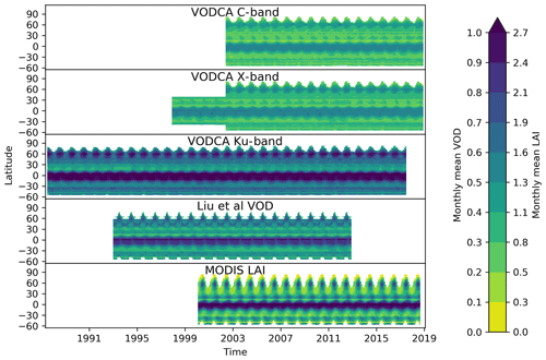 https://www.earth-syst-sci-data.net/12/177/2020/essd-12-177-2020-f05