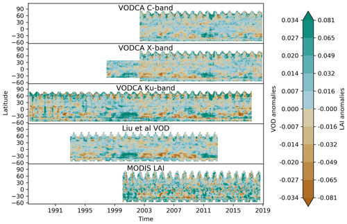 https://www.earth-syst-sci-data.net/12/177/2020/essd-12-177-2020-f06