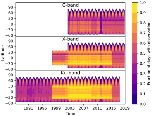 https://www.earth-syst-sci-data.net/12/177/2020/essd-12-177-2020-f08