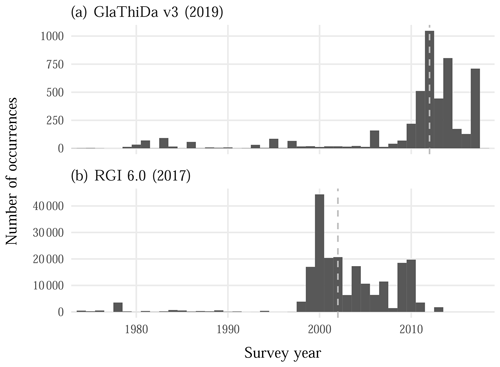 https://essd.copernicus.org/articles/12/3039/2020/essd-12-3039-2020-f10