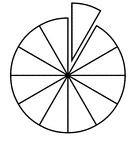 The Fractions ClipArt collection offers 477 illustrations that can be used for teaching and demonstrating fractions. The images are arranged in 26 galleries. Fractional representations are modeled in wedges of circles ("pieces of pie") and parts of polygons. There are also ClipArt images of numerical fractions, both proper and improper, from halves to twelfths. Fraction charts and fraction strips found in this collection can be used as manipulatives and are ready to print for classroom use.