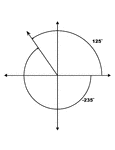 The Angles ClipArt collection offers 805 illustrations of acute, right, obtuse, reflex, complimentary, and supplementary angles. arranged in 11 galleries. Also included are illustrations of positive and negative coterminal angles, vertical angles, and polyhedral angles. For more ClipArt of angles, see the <a href="https://etc.usf.edu/clipart/galleries/405-protractors">Protractors</a> gallery in the <a href="https://etc.usf.edu/clipart/galleries/238-math-tools">Math Tools</a> section and <a href="https://etc.usf.edu/clipart/galleries/447-geometric-theorems-and-proofs">Geometric Theorems and Proofs</a> in the <a href="https://etc.usf.edu/clipart/galleries/783-geometry">Geometry</a> section.