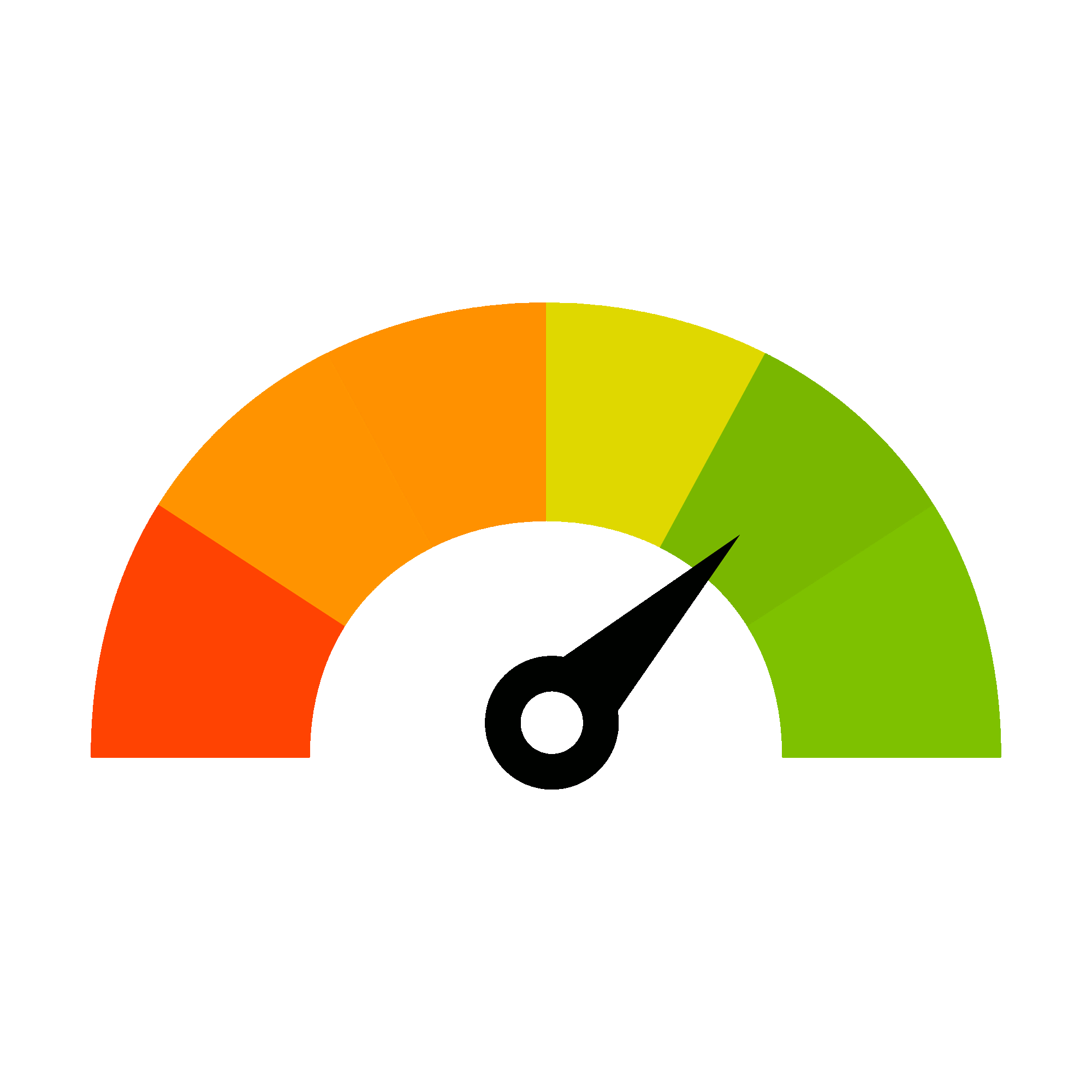 quality measure