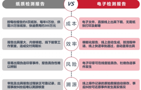 建筑工程质量检测｜检测报告天威诚信电子签章应用