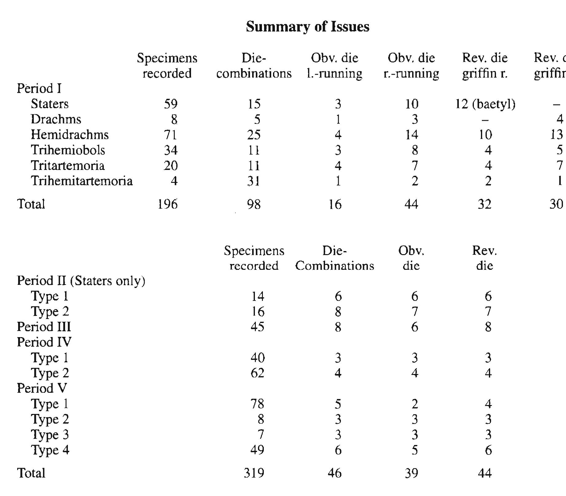 GENERAL OBSERVATIONS 