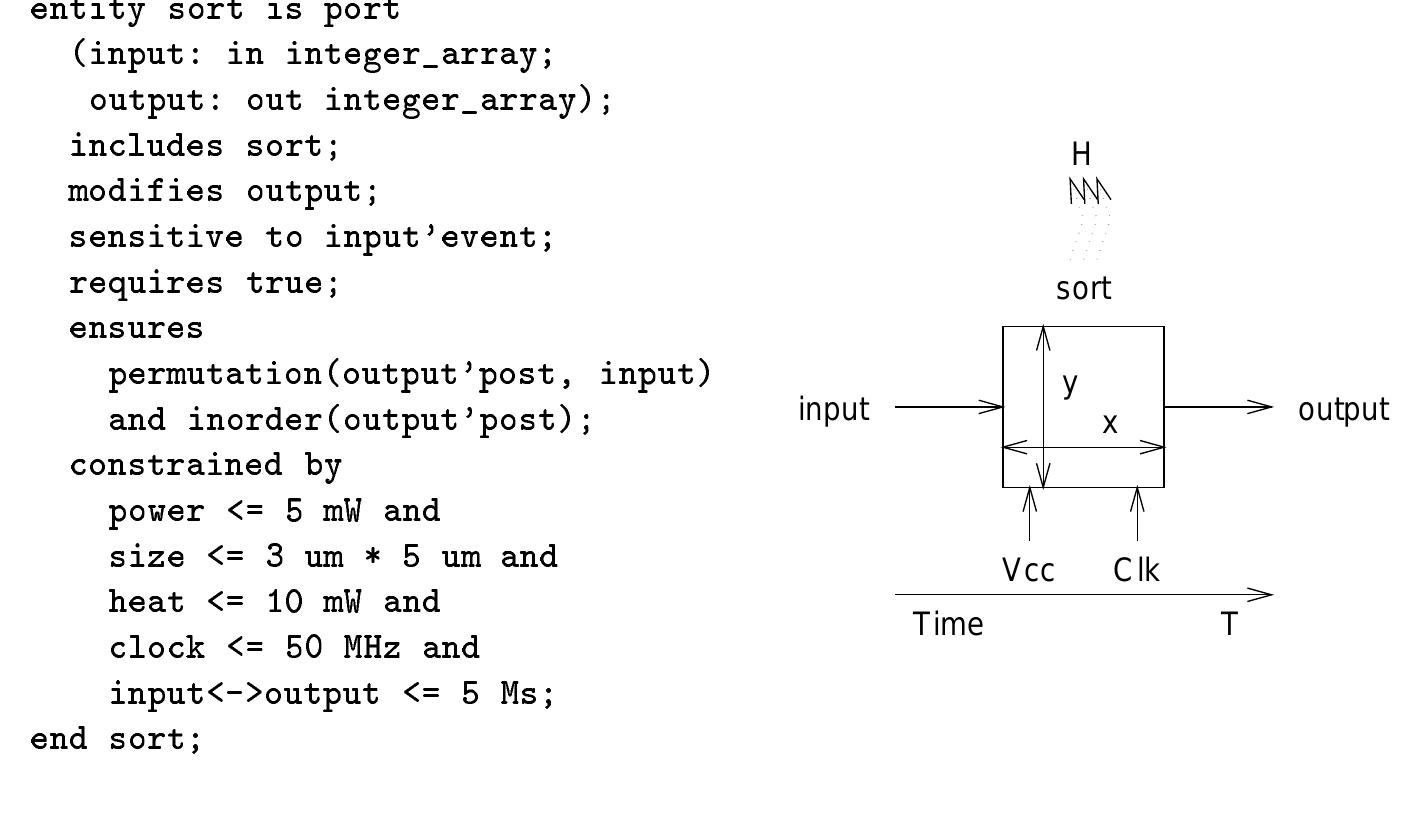 Fig. 1. VSPEC description of a sorting component.
