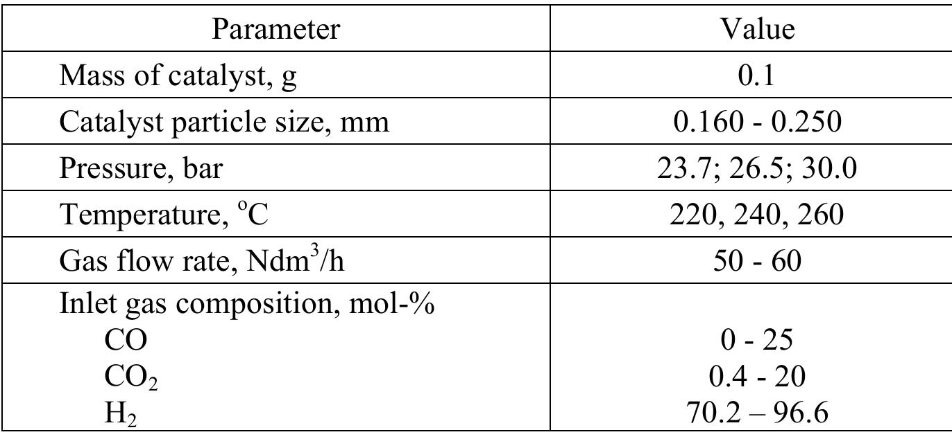 Table 1. The experimental conditions of activity measurements 