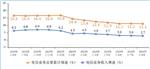 前8月份通信业经济运行情况出炉