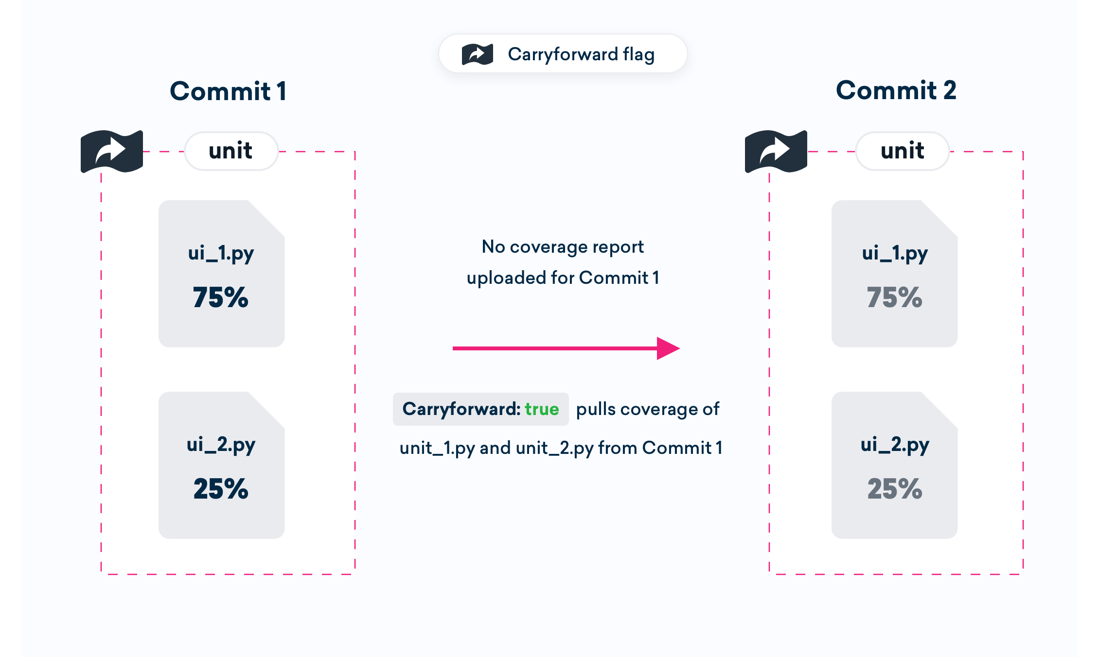 PART II -- New v1.jpg 2260