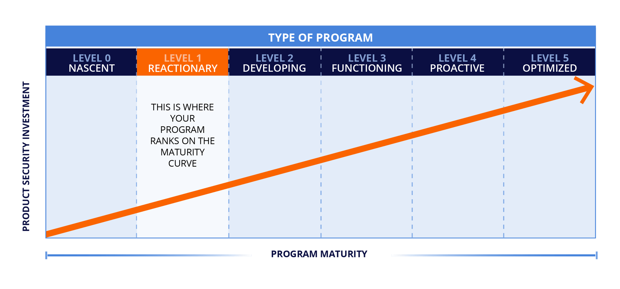 Reactionary graph