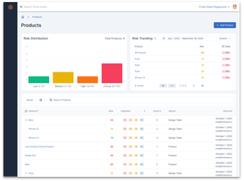 Product Overview Dashboard