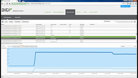 Device Cloud API pour Digi Connect Sensor