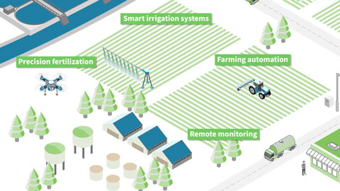 Connecter les technologies vertes avec IoT