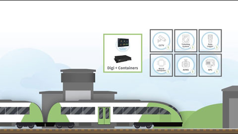 Introduction Digi Containers