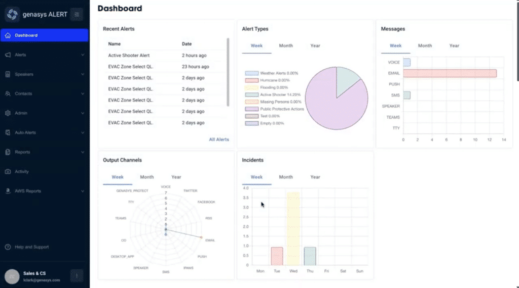 ALERT Overview Demo