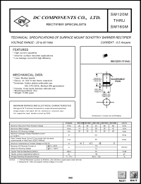 SM160M Datasheet