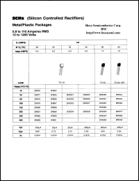 2N3251A Datasheet