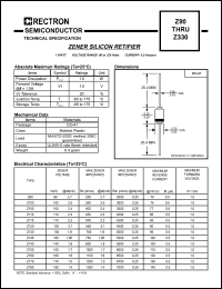 Z150 Datasheet