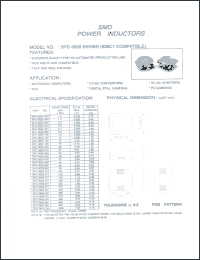 SPC-0603-121 Datasheet