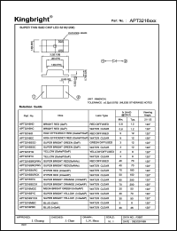 APT3216EC Datasheet