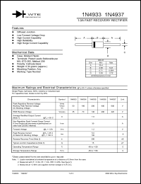 1N4933 Datasheet