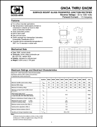 GNOM Datasheet